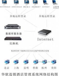 供应六盘水酒店管理系统软件_数码、电脑