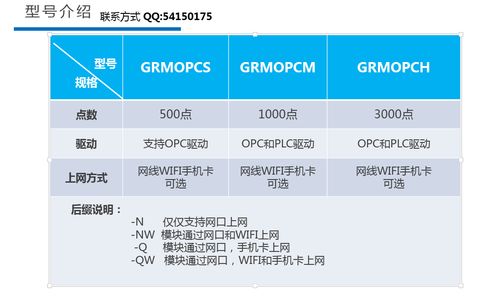 广州巨控grmopc系列组态远程监控模块快速选型