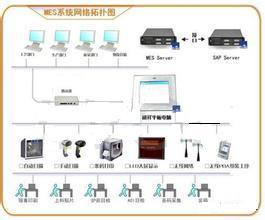 平板电脑在MES系统中的应用