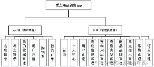 计算机毕业设计springboot基于vuejs的爱宠用品销售app